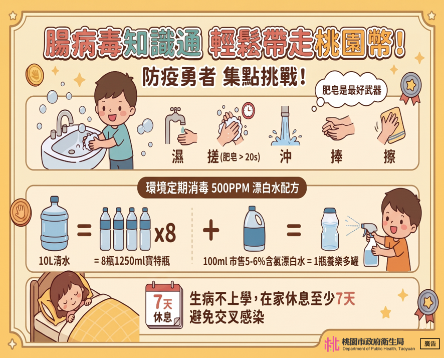 腸病毒知識通 輕鬆帶走桃園幣！